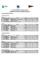 Resultados SCBA 2021 Finales