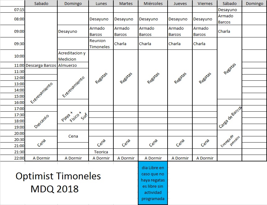 Cronograma Timoneles MDQ 2018